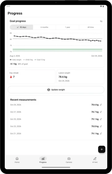 Weight progress in AI Calorie Count on an Android tablet