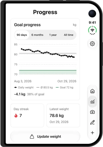 Weight progress in AI Calorie Count on the iPhone Duo