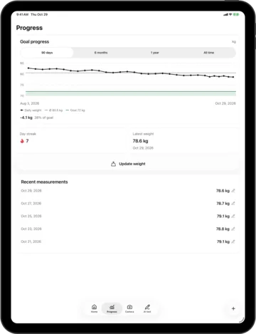 Weight progress in AI Calorie Count on an iPad