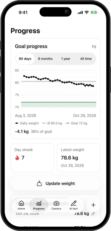 Weight progress in AI Calorie Count on an iPhone